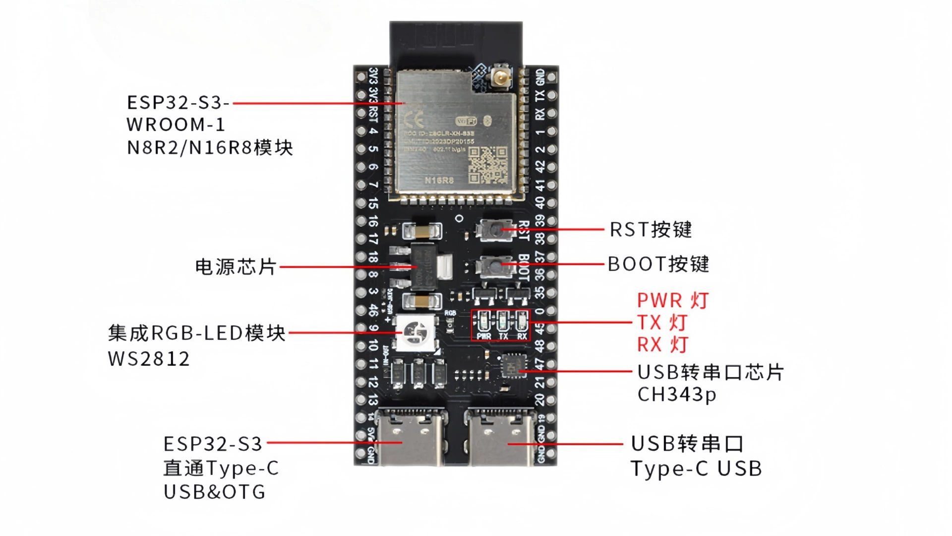 ESP32-S3-DevKitC-1 встроенный N16R8 WiFi Bluetooth совместимый AI