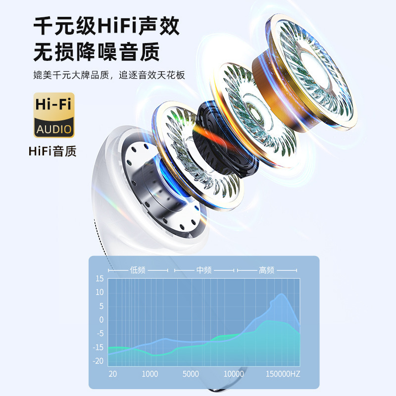 新型クロスボーダーワイヤレスBluetoothイヤホン、デジタルディスプレイ、強力なバッテリー寿命、高音質、ノイズキャンセリング、タッチ操作イヤホン工場|undefined