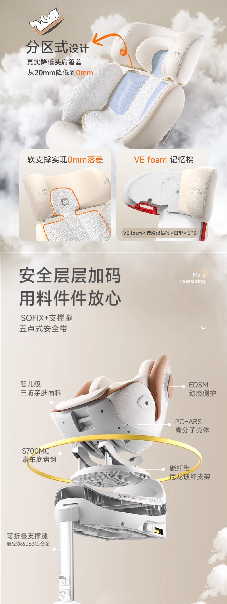 Miber Smart Car Child Safety Seat for Infants and Toddlers, Suitable for Ages 0 to 2-12, Can Be Used for Sitting and Reclining