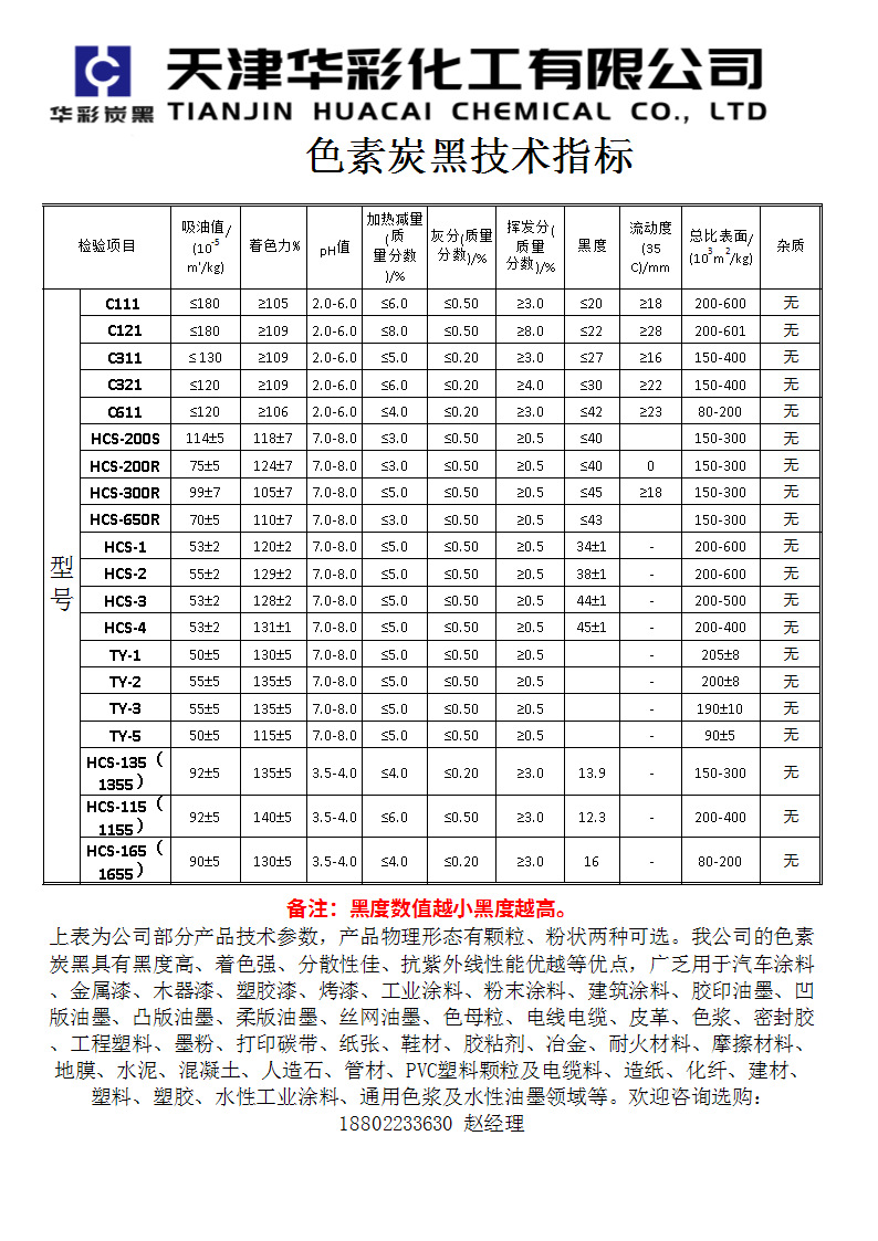 华彩色素炭黑技术指标_2