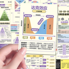 学習思考モデルステッカー 48 枚、心理学自己規律クリエイティブステッカー、新しい装飾ノートブック壁自己粘着