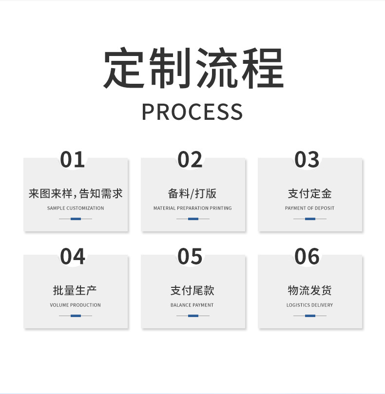 定制流程