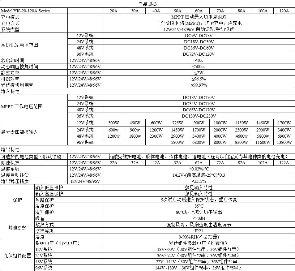 新MPPT中文数据表