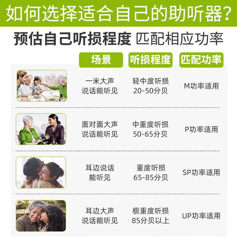 Audífono Peak Power para personas mayores con sordera severa, auriculares especiales para jóvenes, Starlight VitusBTE de alta potencia