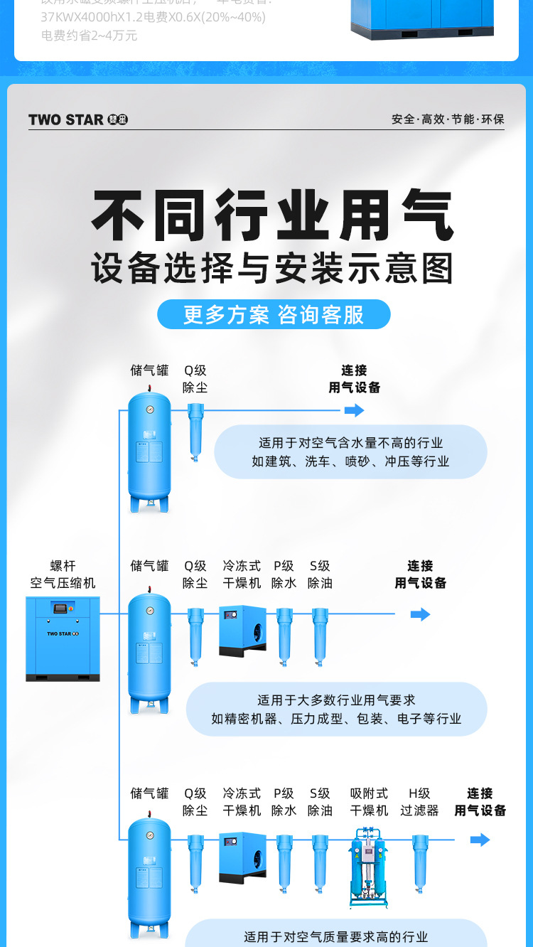 Double Star Permanent Magnet Variable Frequency Air Compressor Screw Screw Machine 7.5kw/15/22/37kw Air Compressor Air Pump