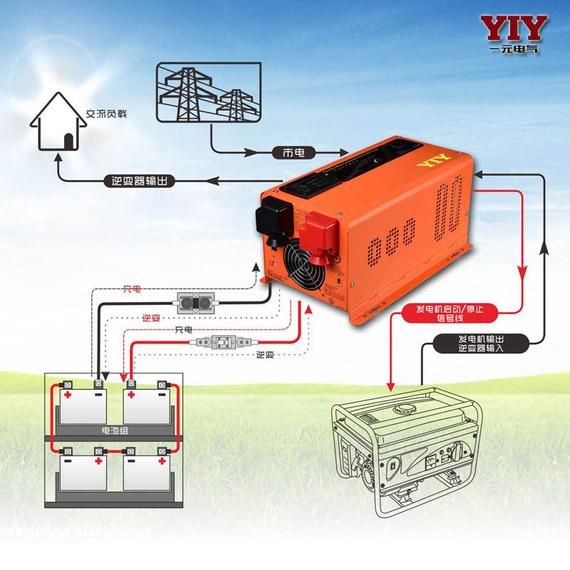 3KWһ3000W Ҳ̫ܹϵͳ