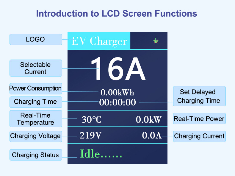 Type2 Charging Station 3.5Kw European Standard Tesla Aito New Energy Vehicle Fast Charging Portable Charging Gun