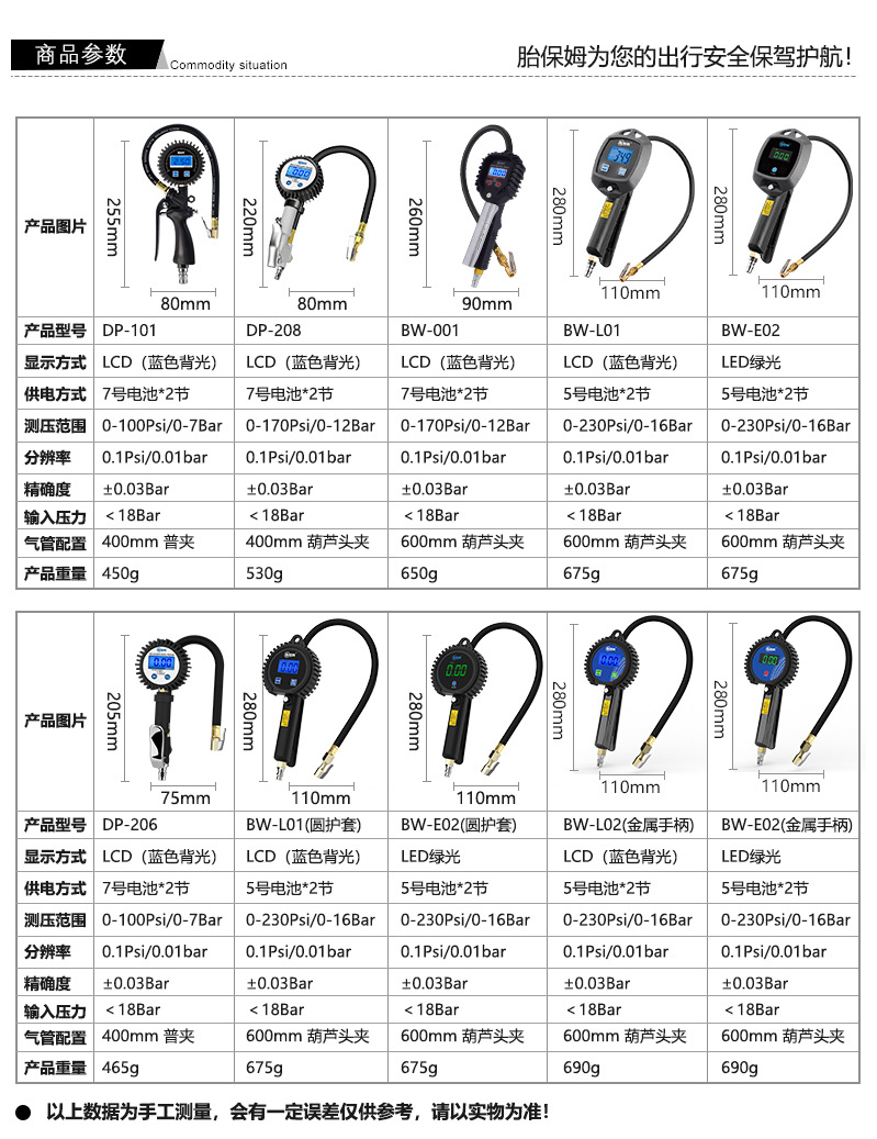Suitable for Car Tire Inflation Air Pressure Gauge Tire Pressure Digital Display Air Filling Gauge Tire Pressure Gun Electronic Air Filling Gauge