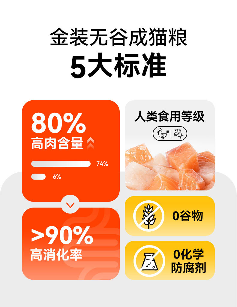 金装升级成猫粮_02