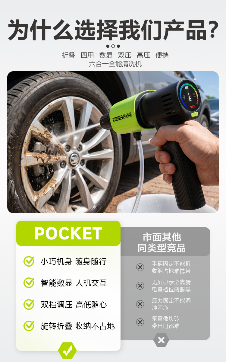 2026 New Model Foldable Wireless Car Washing Machine Mini High-Pressure Water Gun Large Flow Portable Cleaning Machine Lcd Digital Display