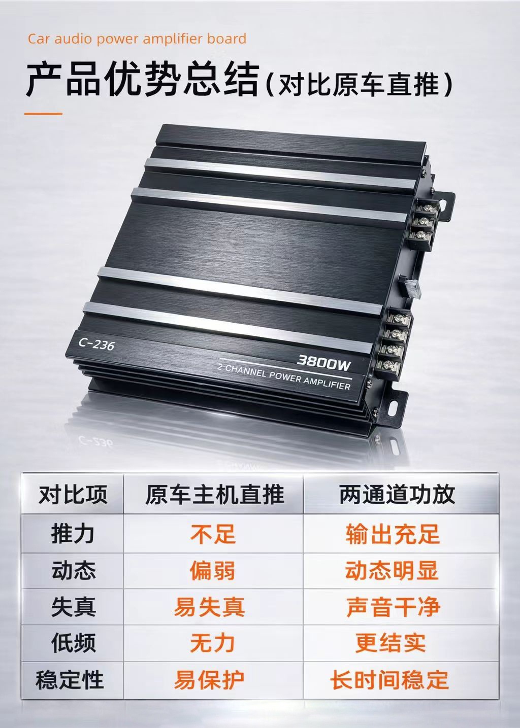 Source factory car-mounted dual-channel amplifier, 2-channel car audio high-power audio amplifier, car audio modification