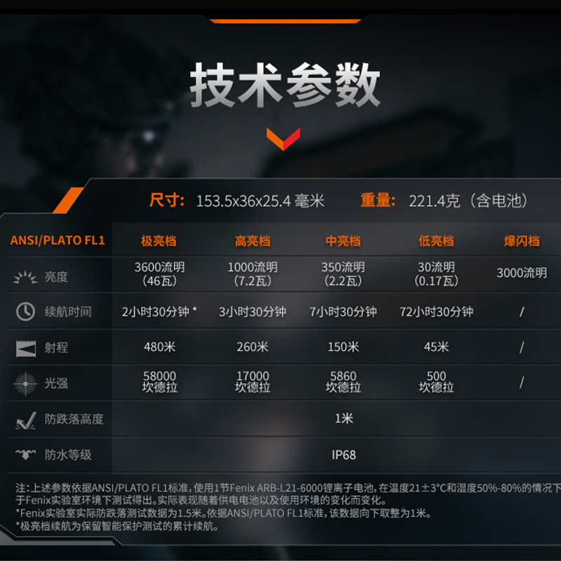 FENIX菲尼克斯TK21R强光手电筒战术充电户外徒步便携防身超亮手电|undefined