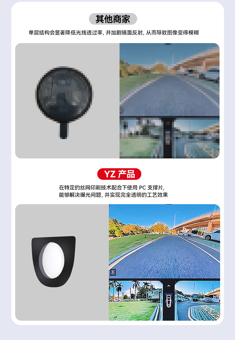 Suitable for Tesla's New Version of Model Y Six-Seater Model Yl Front Camera Lens Protective Cover