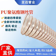 TPU�͸��¶�ͭ��˿���ܿ��ϻ������������ܷ�����PU��˿������