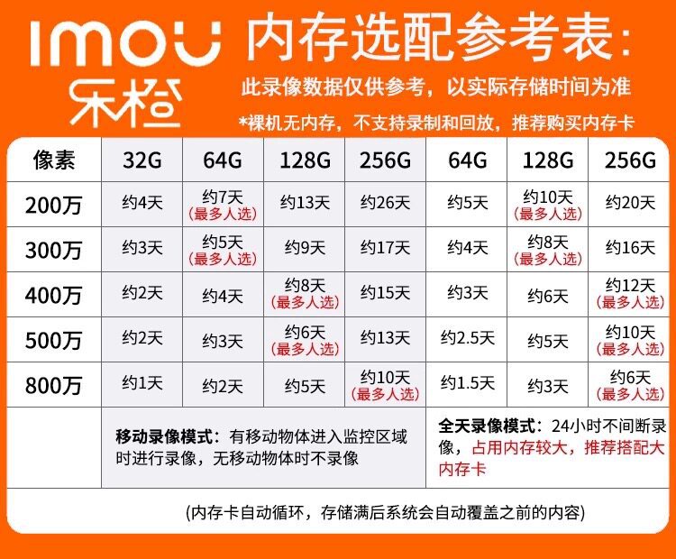 乐橙S2E监控摄像头500万超清手机远程wifi语音对讲家用监控器全景