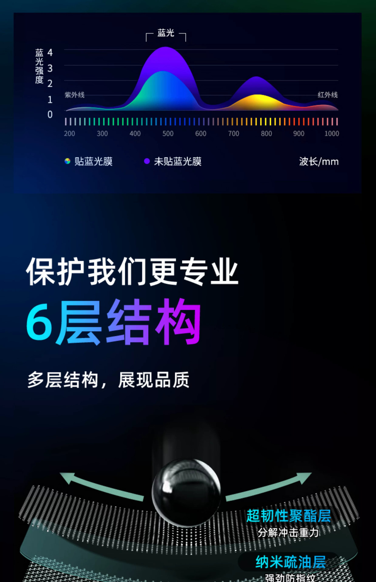 Suitable for 25 models of Nissan Qashqai: tempered glass screen protector for the central control system, car navigation screen, and dashboard modification