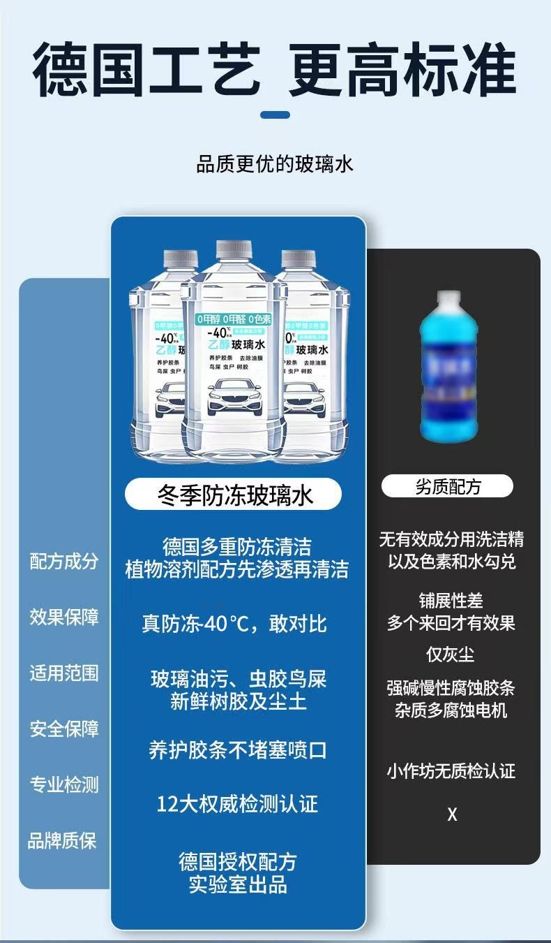 Oil Film Remover for White Car Glass Coating Agent, Glass Water Rain Repellent, Stain Remover, Winter Anti-Fog Agent, Anti-Freeze Maintenance, Water Repellent