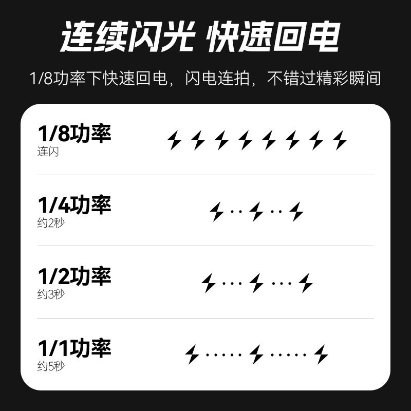 Fengbiao F55 ミニフラッシュミラーレスカメラ外部外部オンカメラライトホットシューは、Canon、Sony、Fuji に適しています|undefined