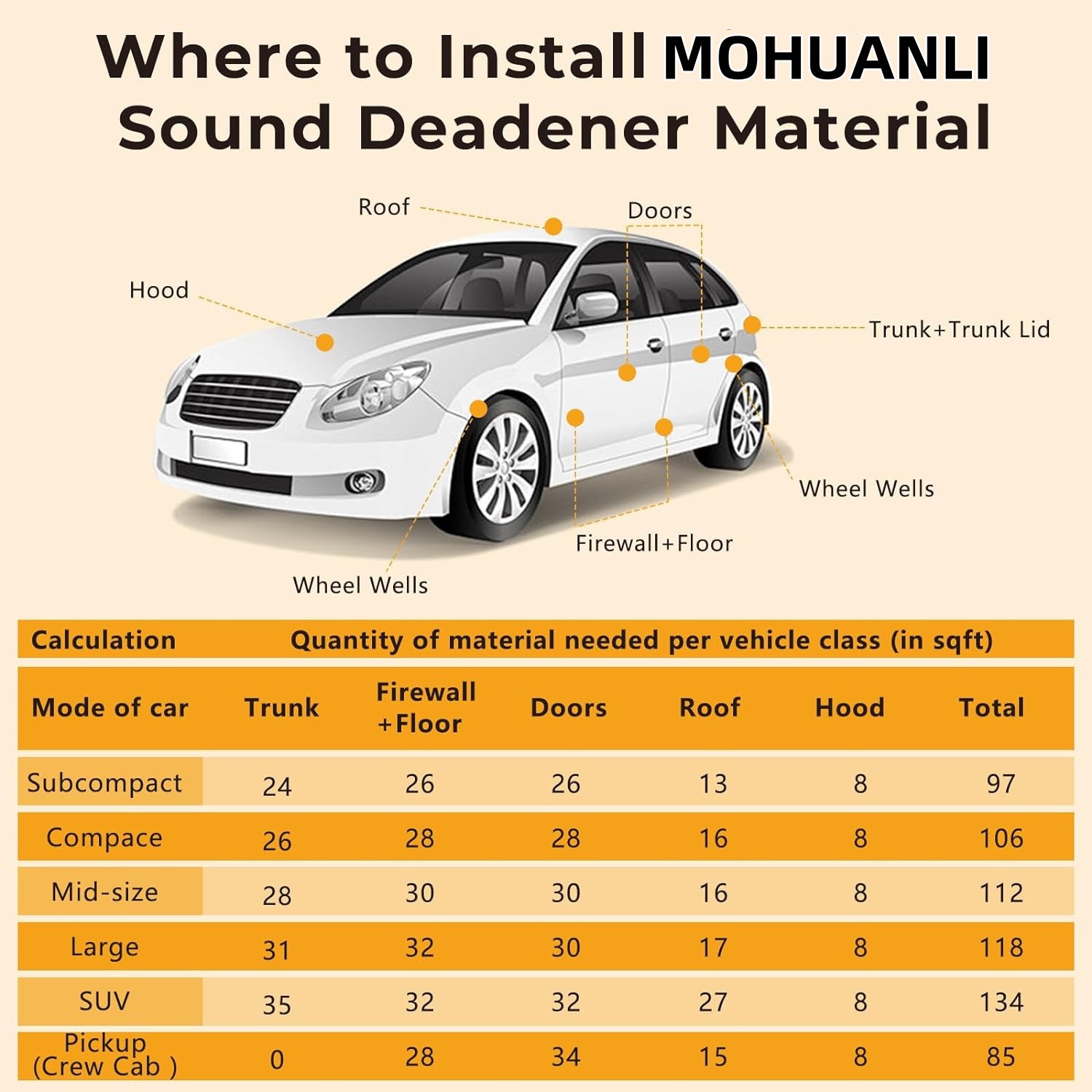 Cross-Border Car Sound Insulation Cotton Silencer Pad Car Engine Hood Hood Sound Insulation Cotton Foreign Trade Hot Model