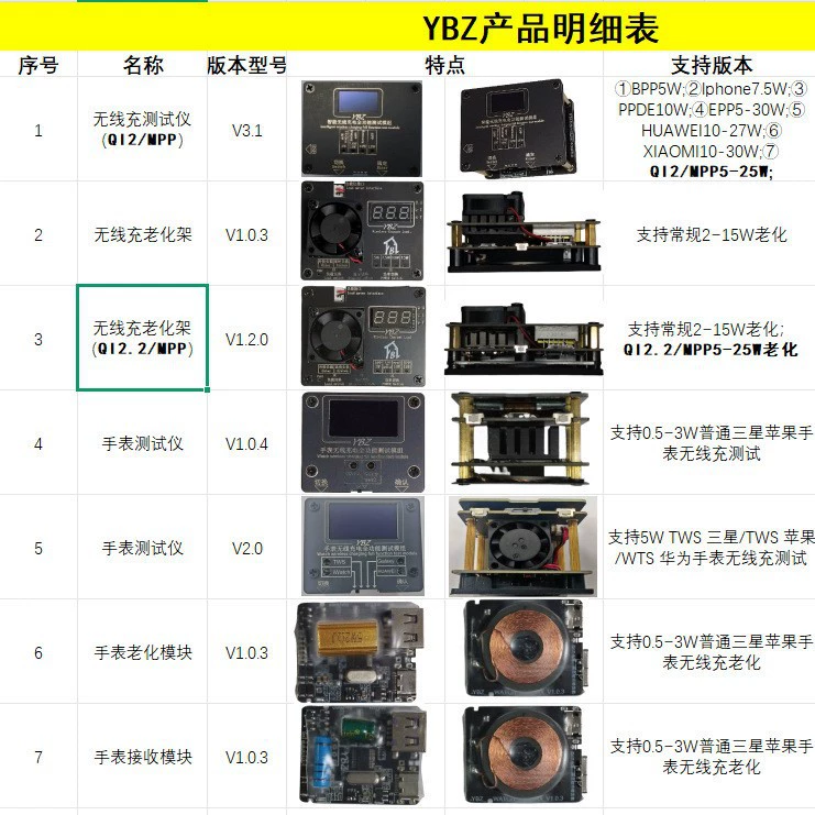 YBZ Wireless tester charging, 15W, 30W