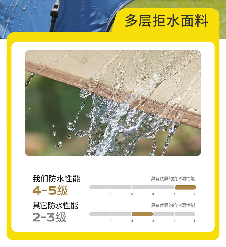 Tent for Outdoor Camping, Portable Folding, Automatic Quick Setup, Beach Sunshade, Fishing, Outdoor Camping, Cross-Border Wholesale