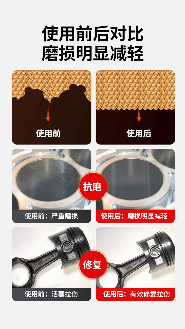 Anti-Wear Protective Agent for Engines, Reduces Shaking and Noise in Cars, Prevents Engine Burning, Eliminates Blue Smoke from Diesel, Powerful Repair Oil Additive