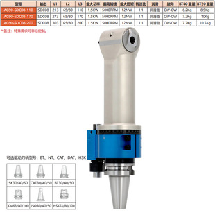 bt40-sdc08�Ƕ��^���L��hsk80a����^sk40�p�����L��^iso40���