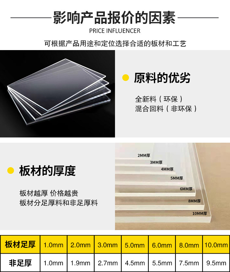 影响价格因素