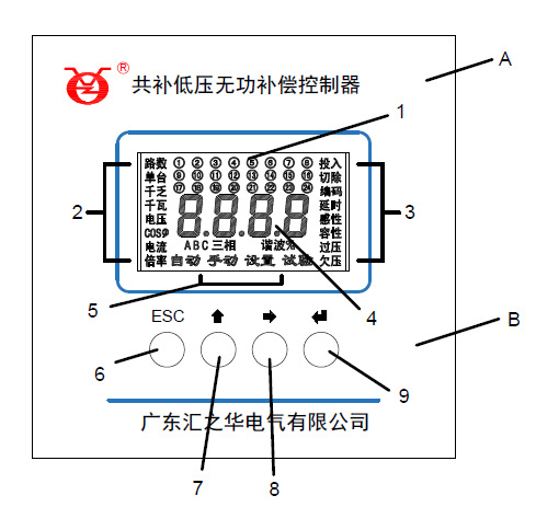 控制器的控制面板