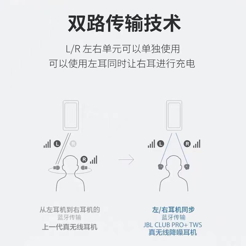 Jbl Club Pro+Tws True Wireless Bluetooth Noise Reduction Headphones with Heavy Bass Hifi with Microphone Call Earplugs Suitable for Jbl Club Pro+Tws True Wireless Bluetooth Noise Reduction Headphones with Heavy Bass Hifi with Microphone Call Earplugs Suitable for