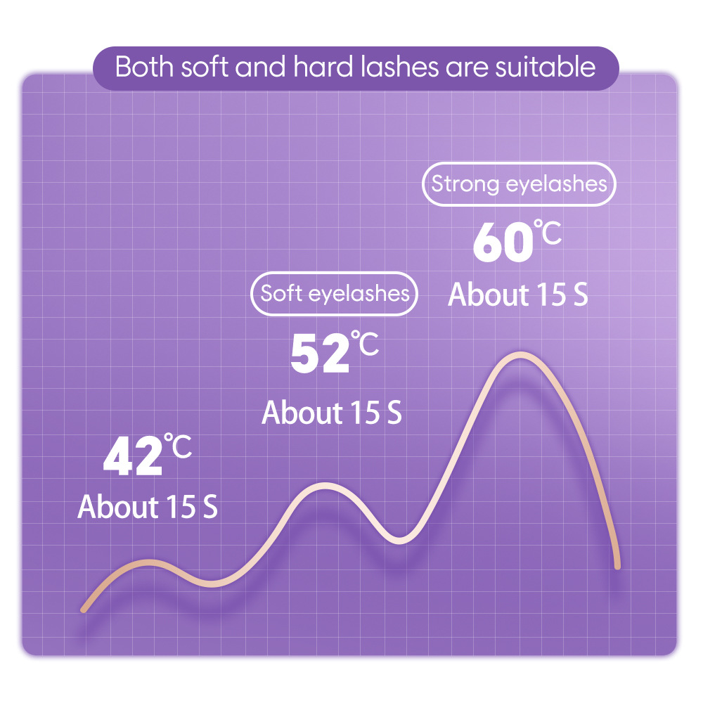 Electric Eyelash Curler Image 6