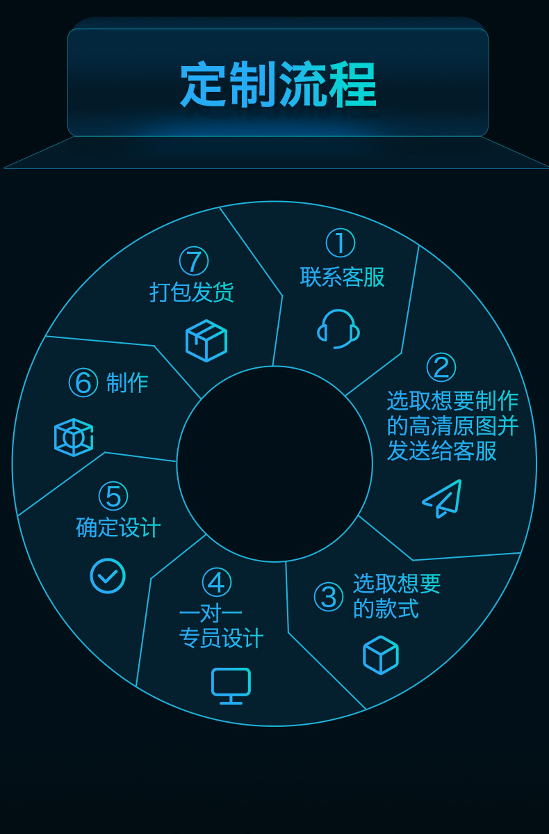 03-定制流程.jpg