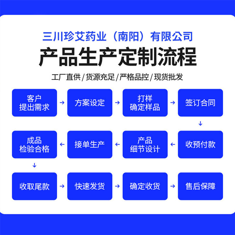 Mágico wantong tendones, huesos, codos y manos pegados a puntos de acupuntura, rodillas pegadas a articulaciones pegadas a vértebras cervicales, hombros y semanas pegadas a rodillas y vértebras lumbares pegadas a yesos