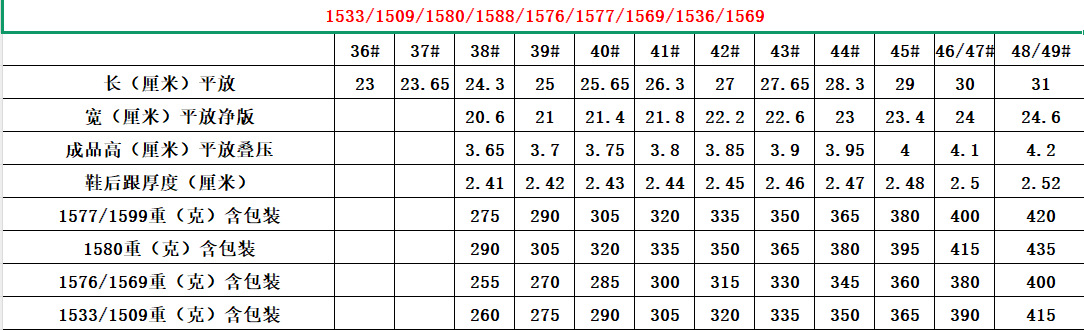 1509尺寸