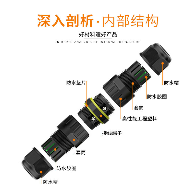 Cable Butt Joint M20 Wire Binding Post Led Lamp Ip68 Waterproof Round Connector Outdoor Power Connector