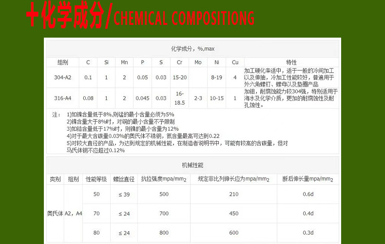 新详情页5（化学成分）