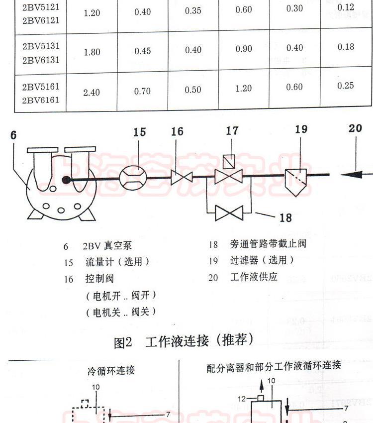 Vehicle-mounted vacuum pump commonly used for vacuuming and measuring negative pressure in brakes in Changzhou and Cangzhou