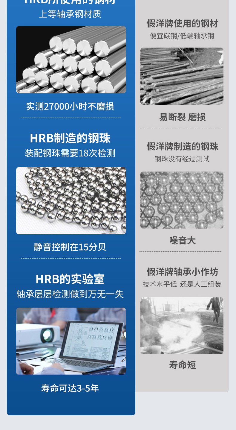 Heavy-Duty Wear-Resistant Hrb Harbin Bearings 32204 32205 32206 Automotive Differential Drive Shaft Bearings
