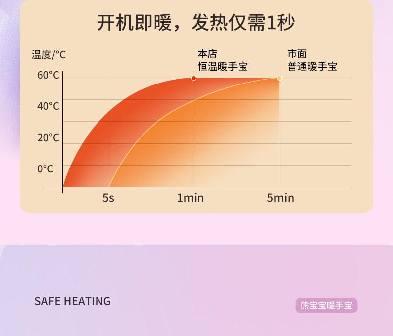 暖手宝,暖手宝猫爪,暖手宝充电,暖手宝充电式防爆,暖手宝充电宝二合一,暖手宝热水袋,暖手宝伴手礼,暖手宝毛绒充电,暖手宝自发热,暖手宝宝,暖手宝国标,暖手宝 毛绒,熊宝宝暖手宝_04