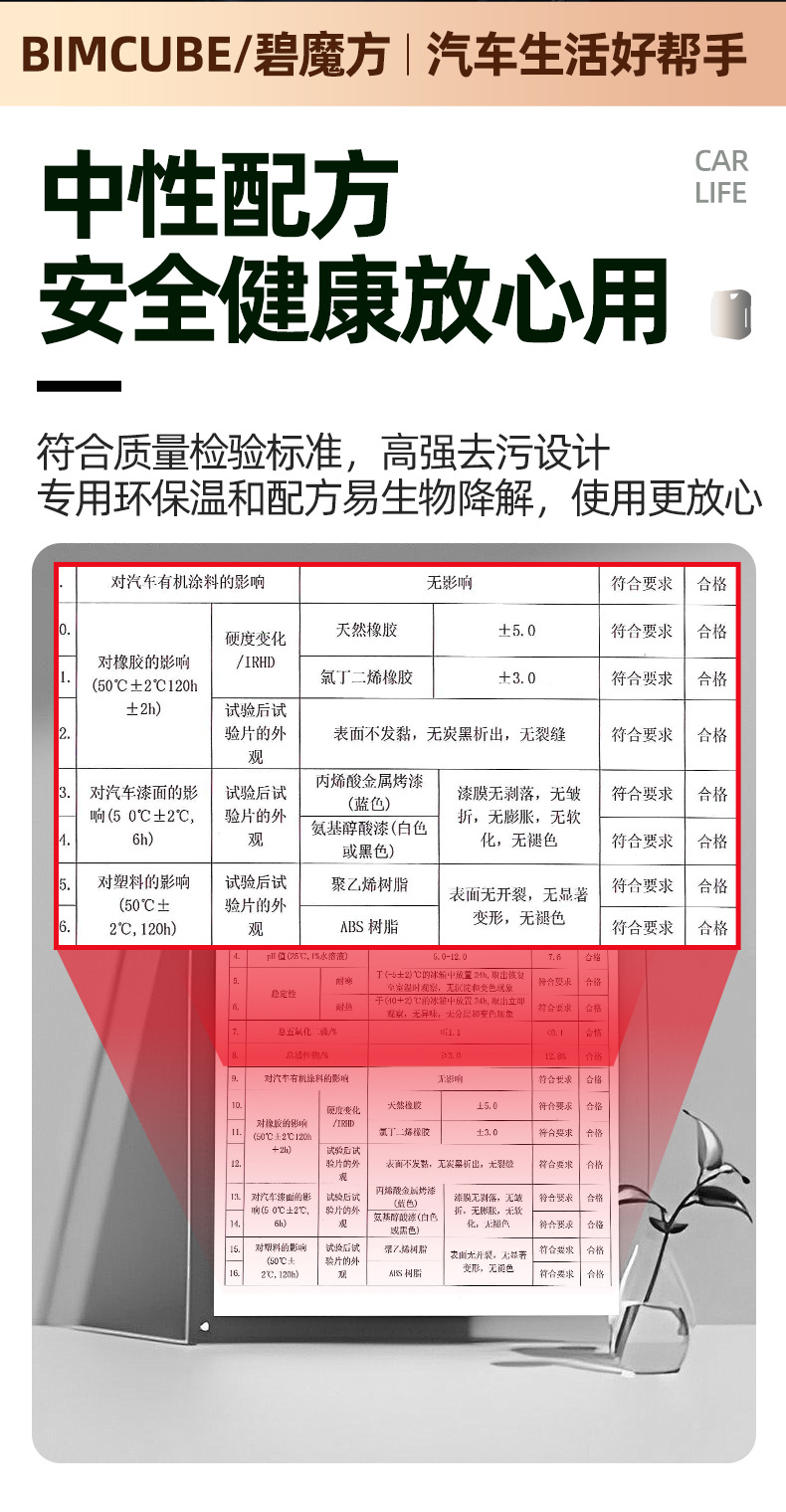 Bimo Fang Car Interior Renovation Agent, Coating Agent, Plastic Leather Seat Cleaning Agent, Neutral Maintenance Agent, Glazing Liquid