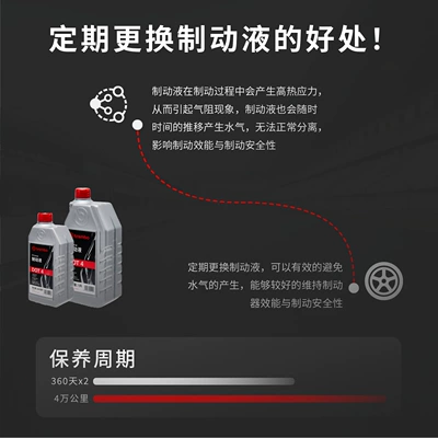 Brake Fluid — Brake fluid