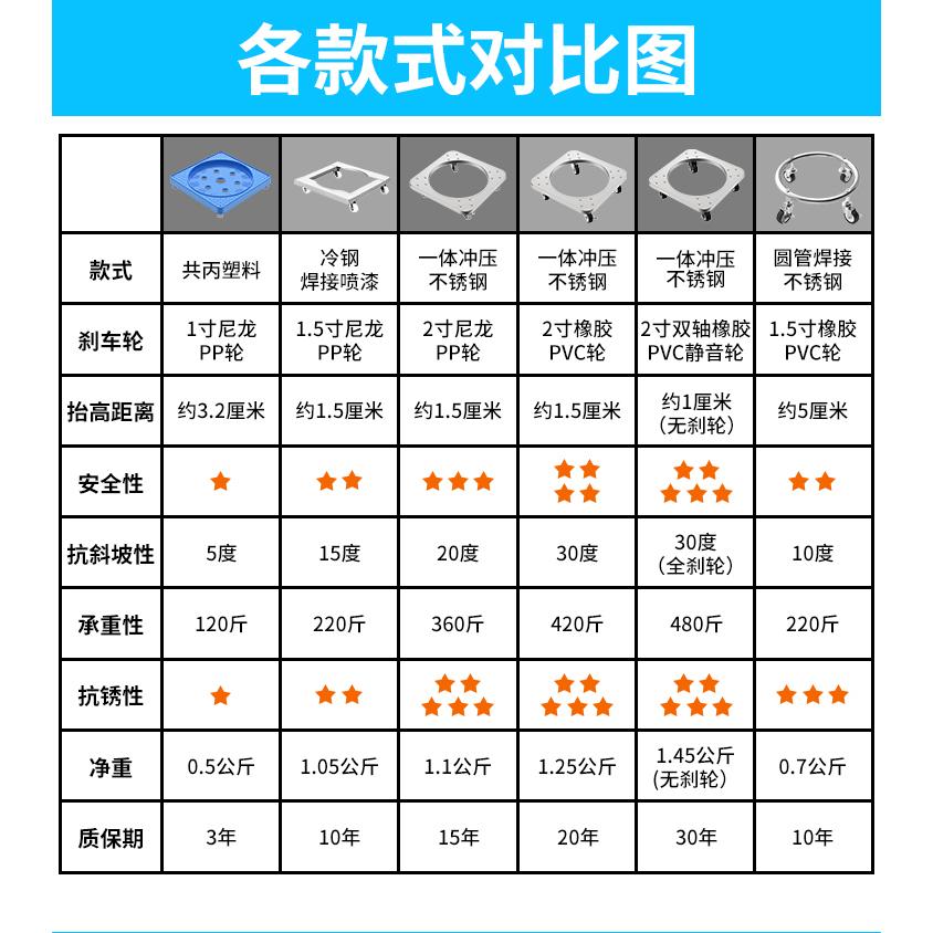soporte móvil de cilindro de gas doméstico base de tanque de gas universal rueda de cocina estante bandeja cilindro de gas licuado oro pequeño