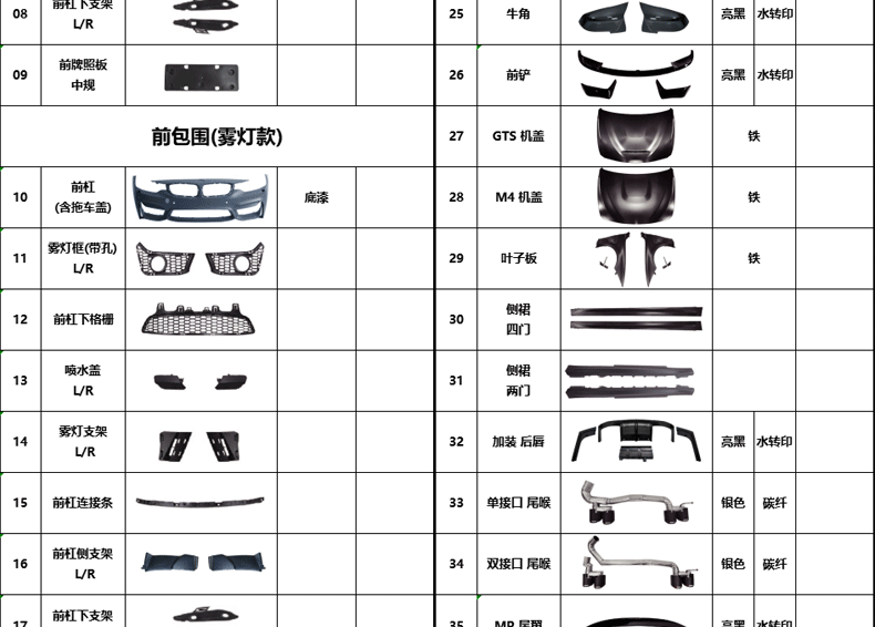 Suitable for BMW 4 Series F32/33/36/M4 front and rear surround GT cover leaf plate tail throat tail lip