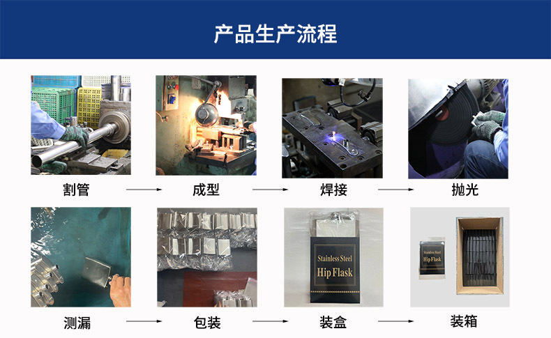 工艺流程1