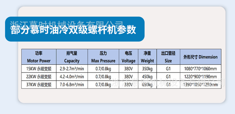 Screw-Type Air Compressor 37Kw 22Kw Two-Stage Compression Permanent Magnet Variable Frequency Industrial-Grade Energy-Saving Air Compressor