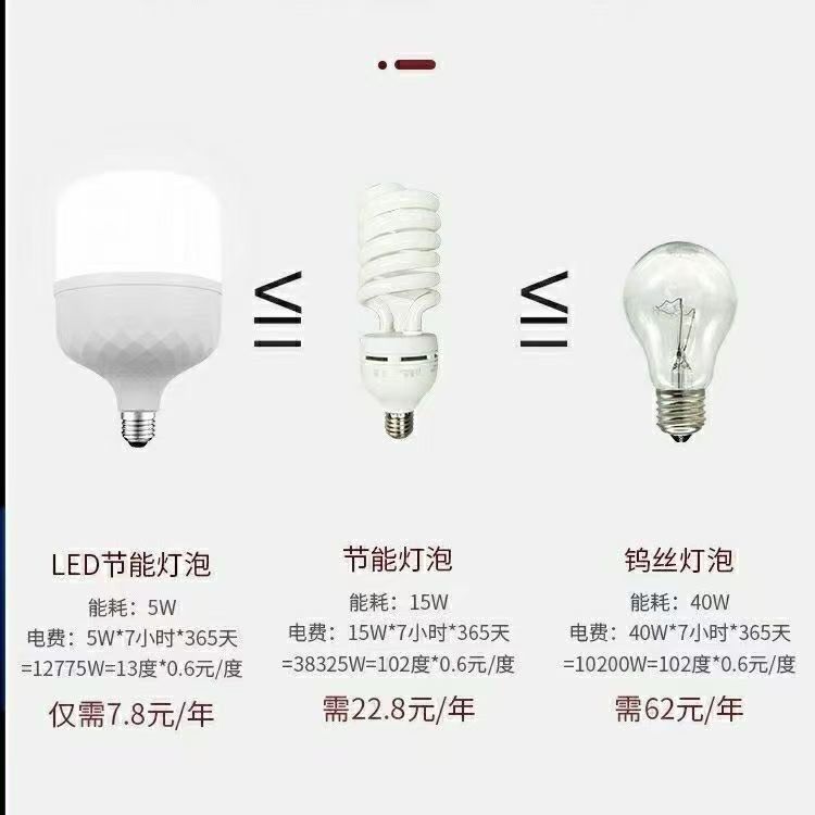 Yaming lámpara LED ahorro de energía e27 lámpara doméstica al aire libre taller impermeable iluminación del sitio de construcción serie blanca pequeña