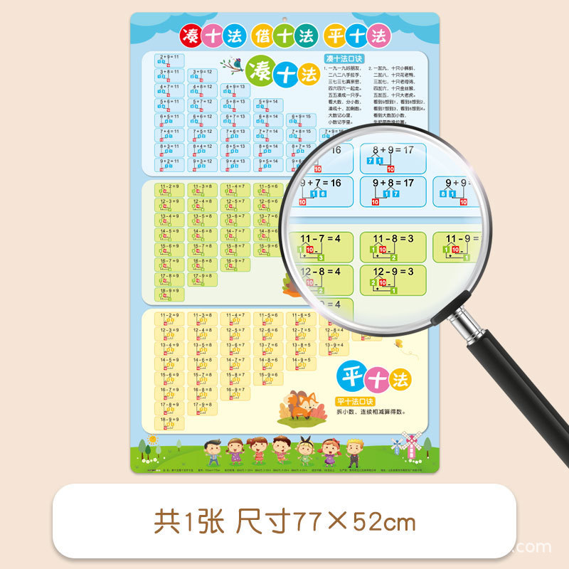 中国語ピンインウォールチャート番号 1-100 ウォールステッカー幼児早期教育啓発子供小学生学習アーティファクト|undefined