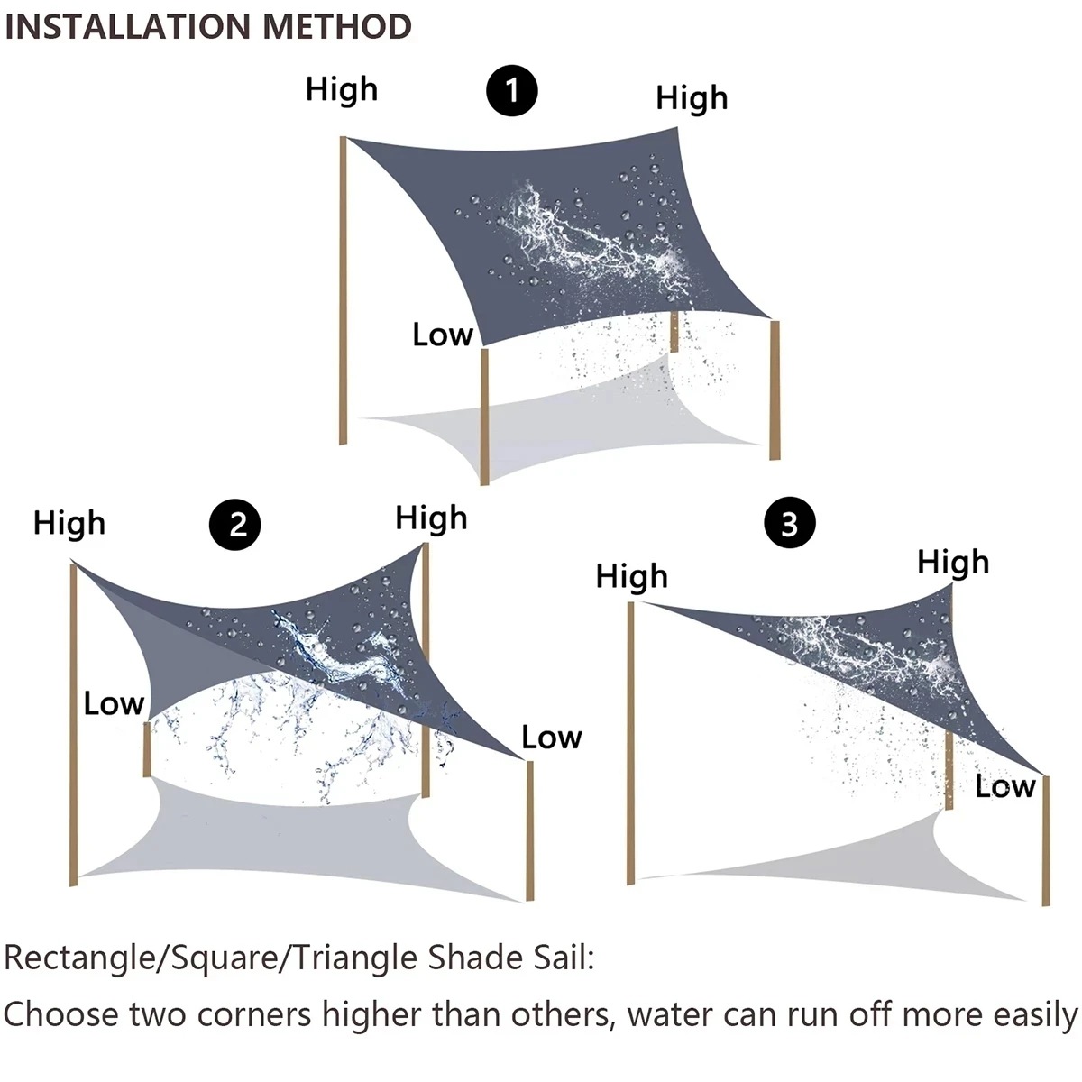 Waterproof Sunshade Sail Oxford Cloth Sunshade Sail Sunshade Cloth Outdoor Camping Garden Swimming Pool Car Sunshade Rainproof Canopy