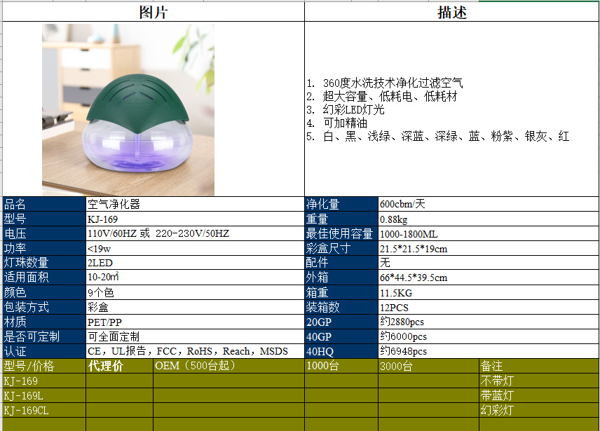 Export Water Washing Air Purifier Fresh Machine Negative Ion Purification Fog-Free Humidifier Gift KJ169