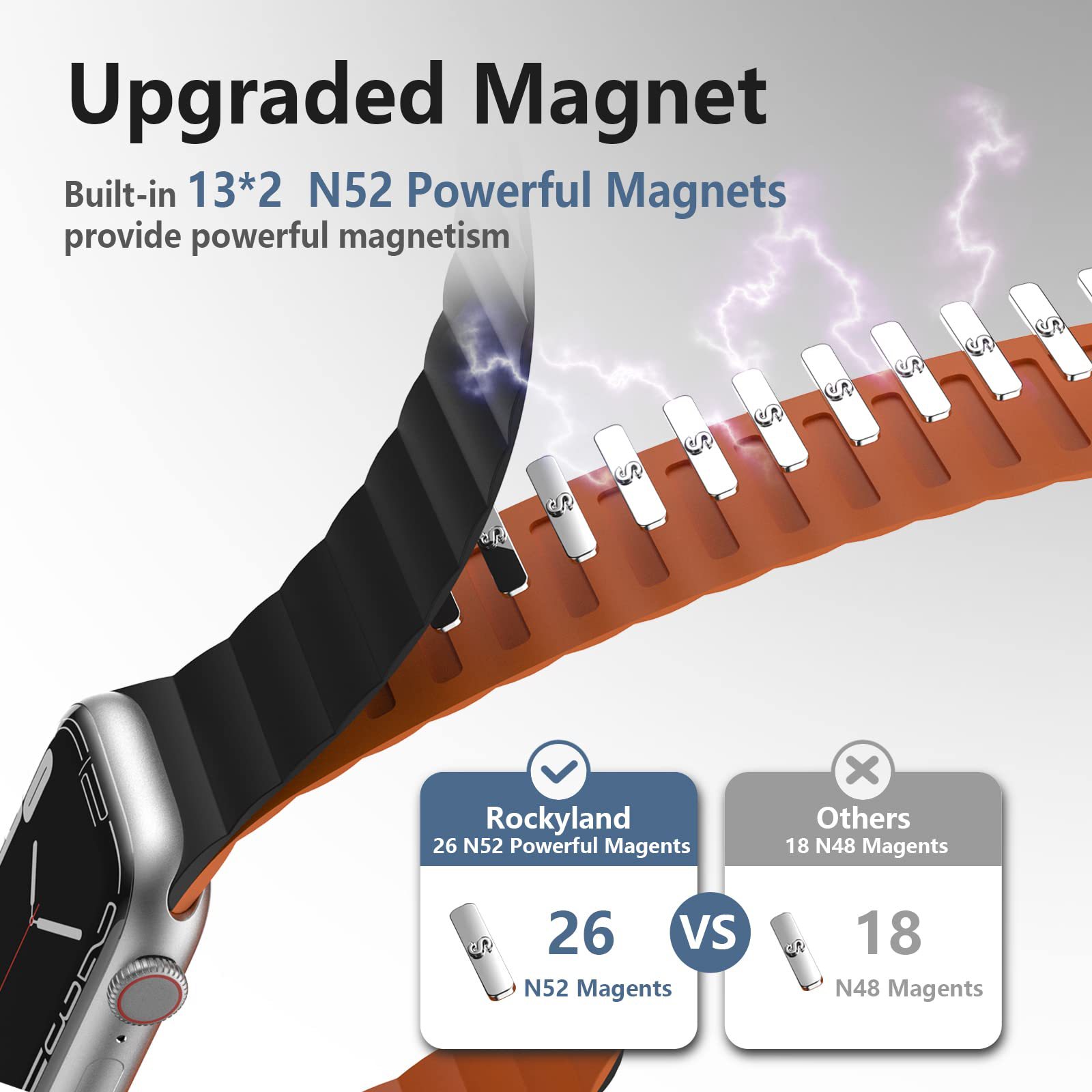 Nueva correa de cadena de silicona magnética para Samsung watt4, Huawei GT2 20mm 22mm